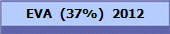 EVA  (37%)  2012